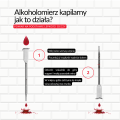 Alkoholomierz do wina (kapilarny) do win wytrawnych 0-25%